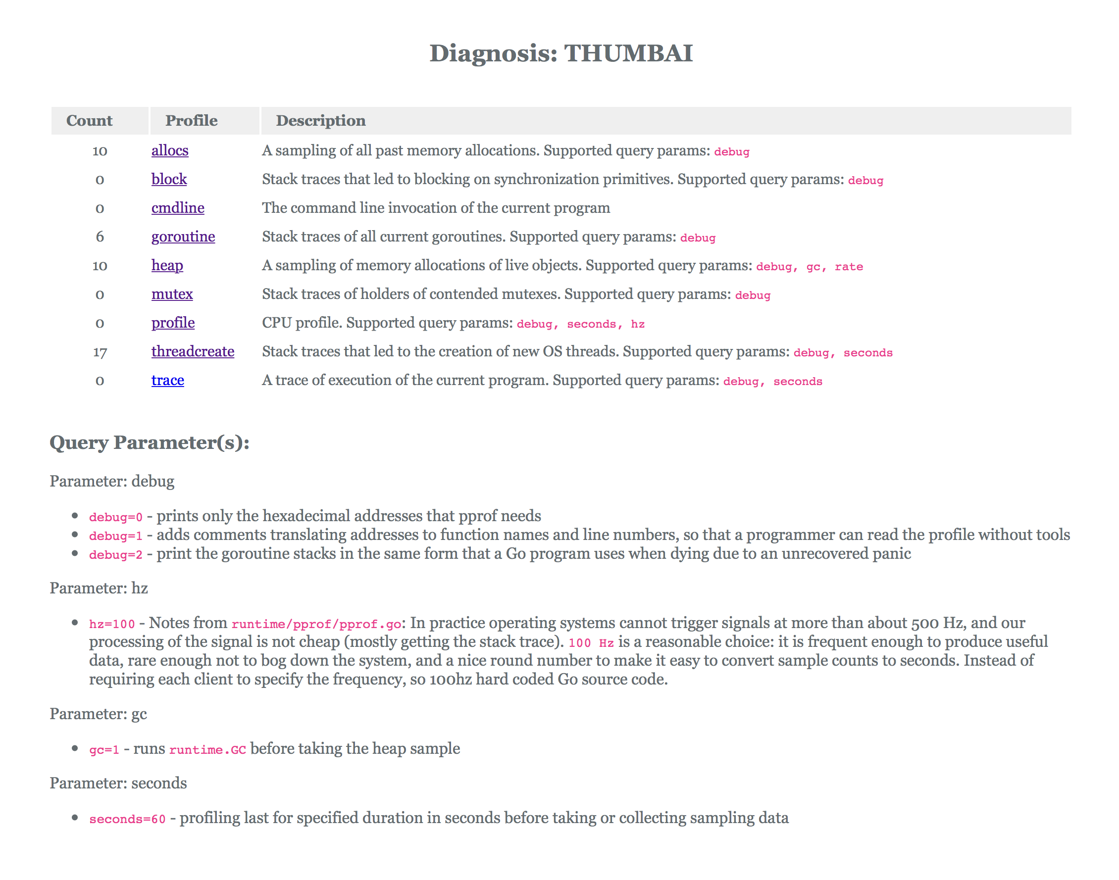 Diagnosis-Profiling-Thumbai-Screenshot